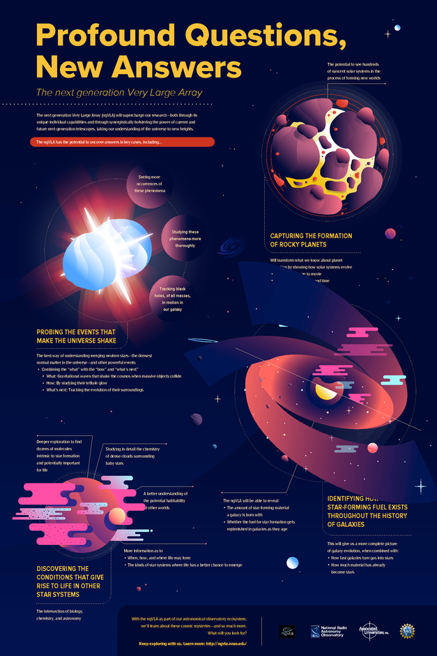 ngVLA Science Infographic