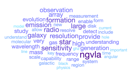 ngVLA Science Book Concept Cloud