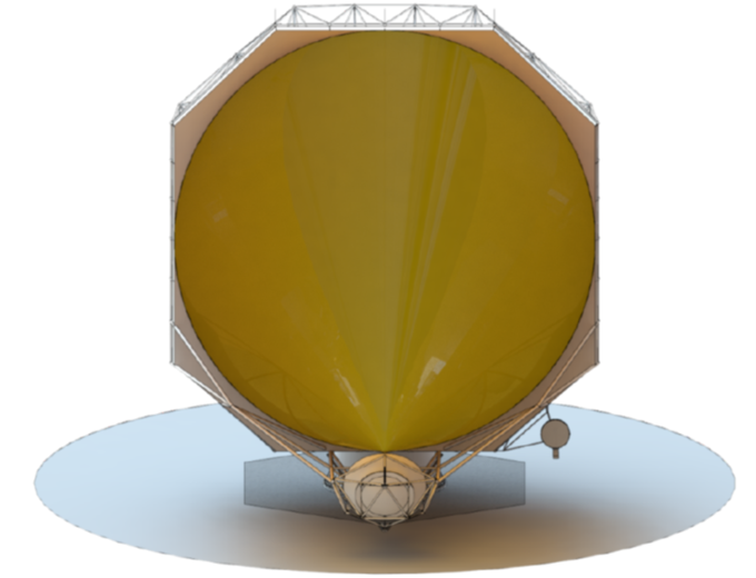 mtex Antenna Beam