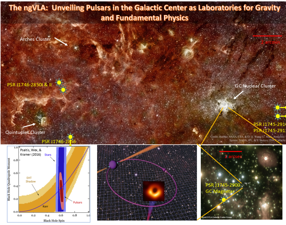 KSG4 Science plots