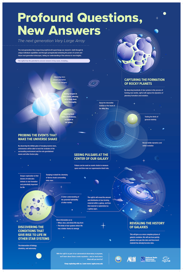 ngVLA Science Infographic (April 2024)
