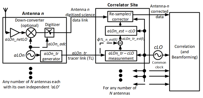 Incoherent Clocking Diagram 01