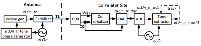 Incoherent Clocking Diagram 02