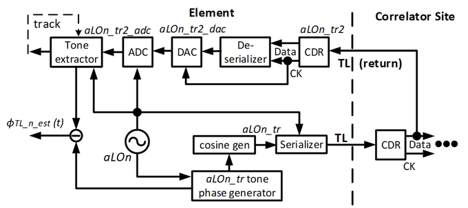 Incoherent Clocking Diagram 03