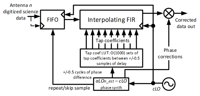 Incoherent Clocking Diagram 04